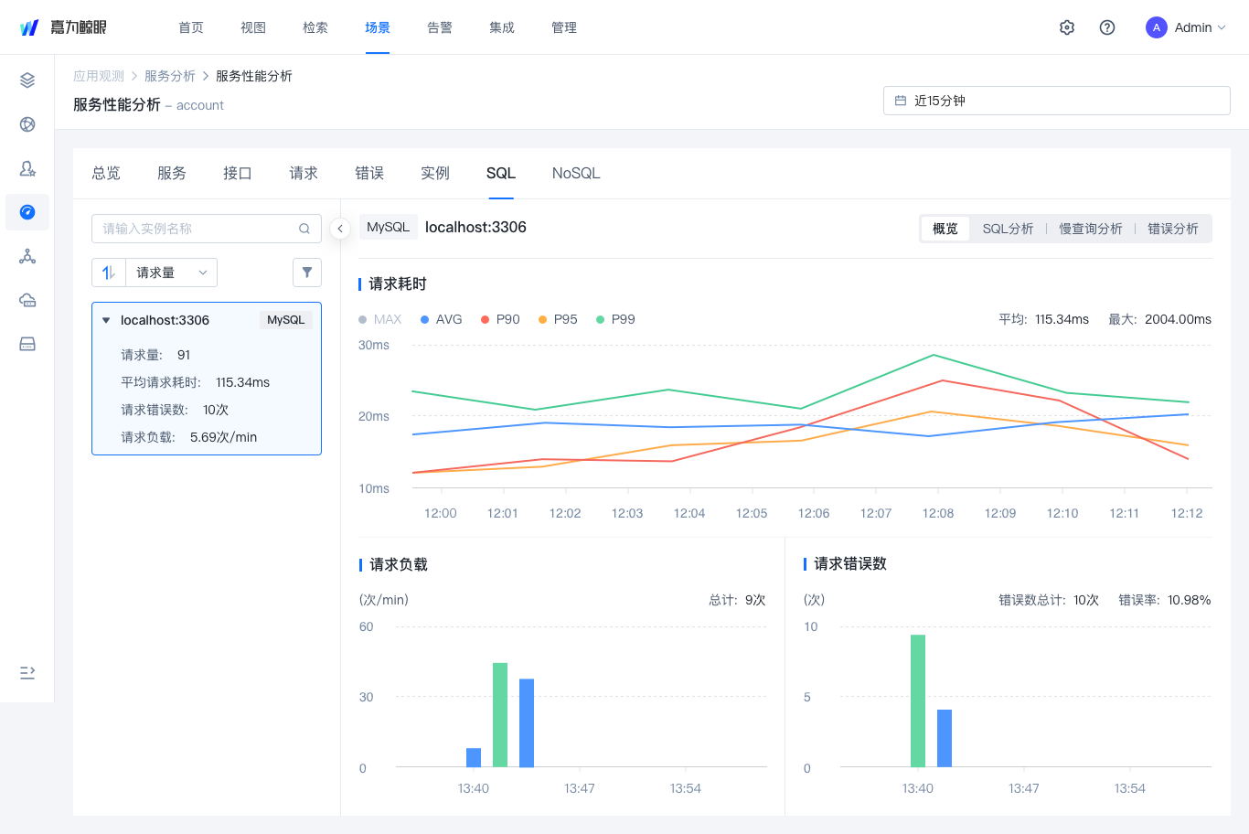 组件流量观测