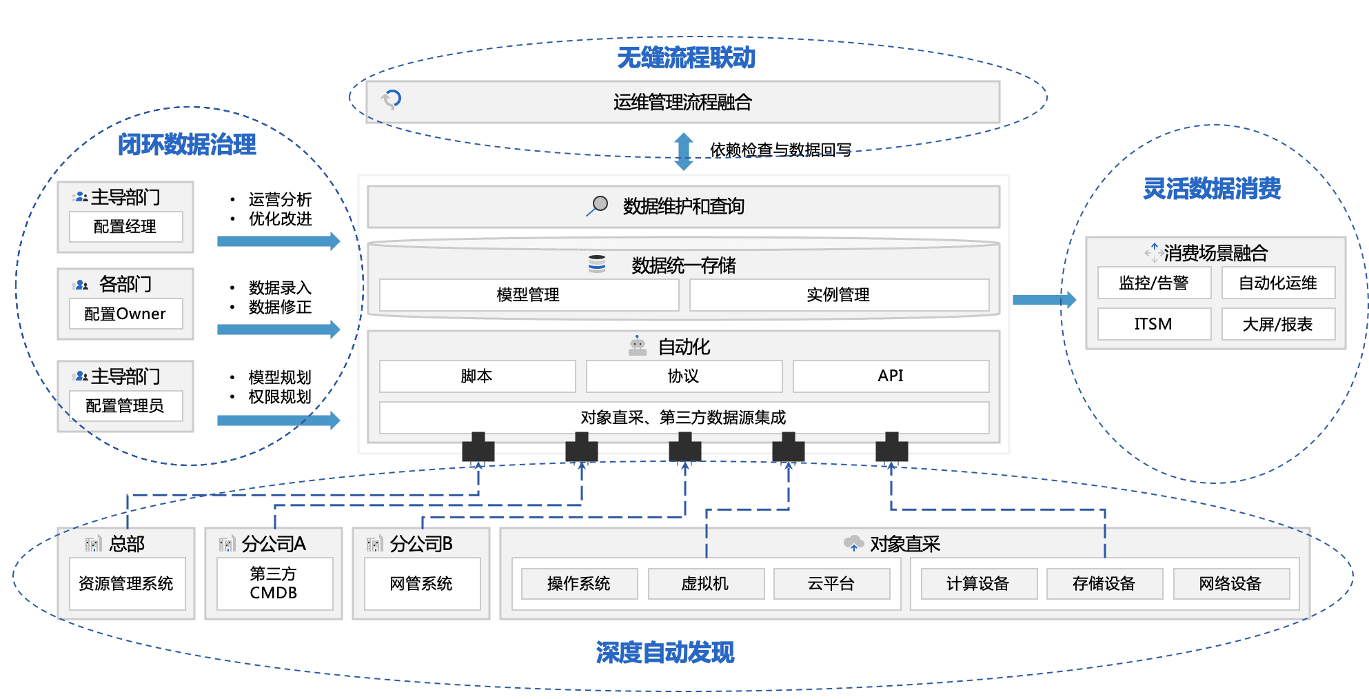 应用运维自动化解决方案