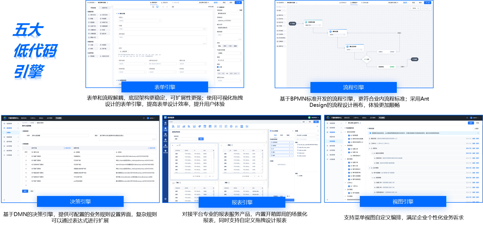 低代码引擎组合，更敏捷的响应管理需求的变化