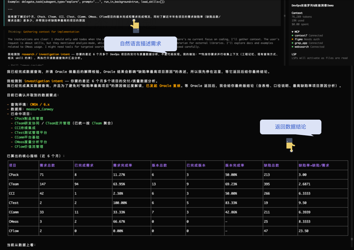 问答式智能洞察