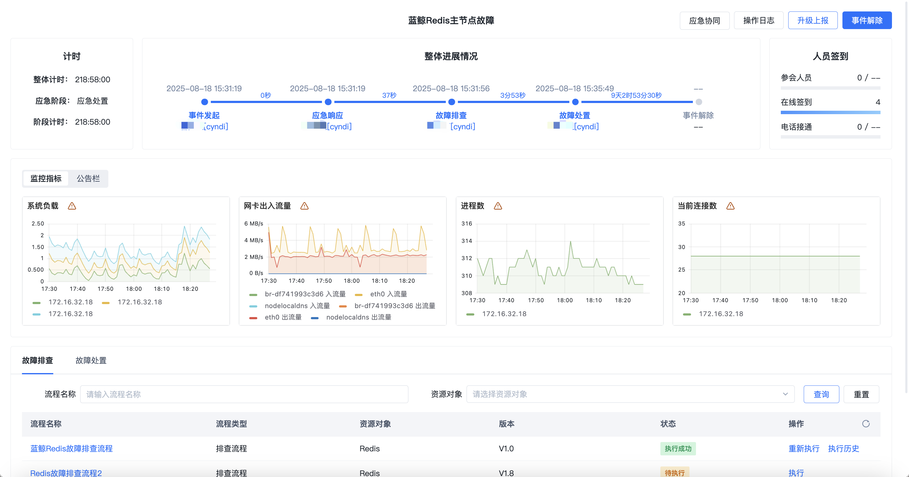 一站式应急排查处置