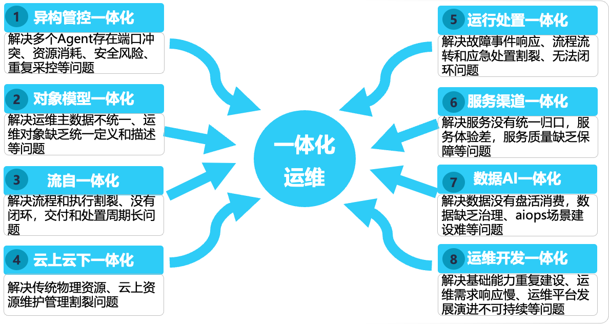 嘉为解决方案及架构图