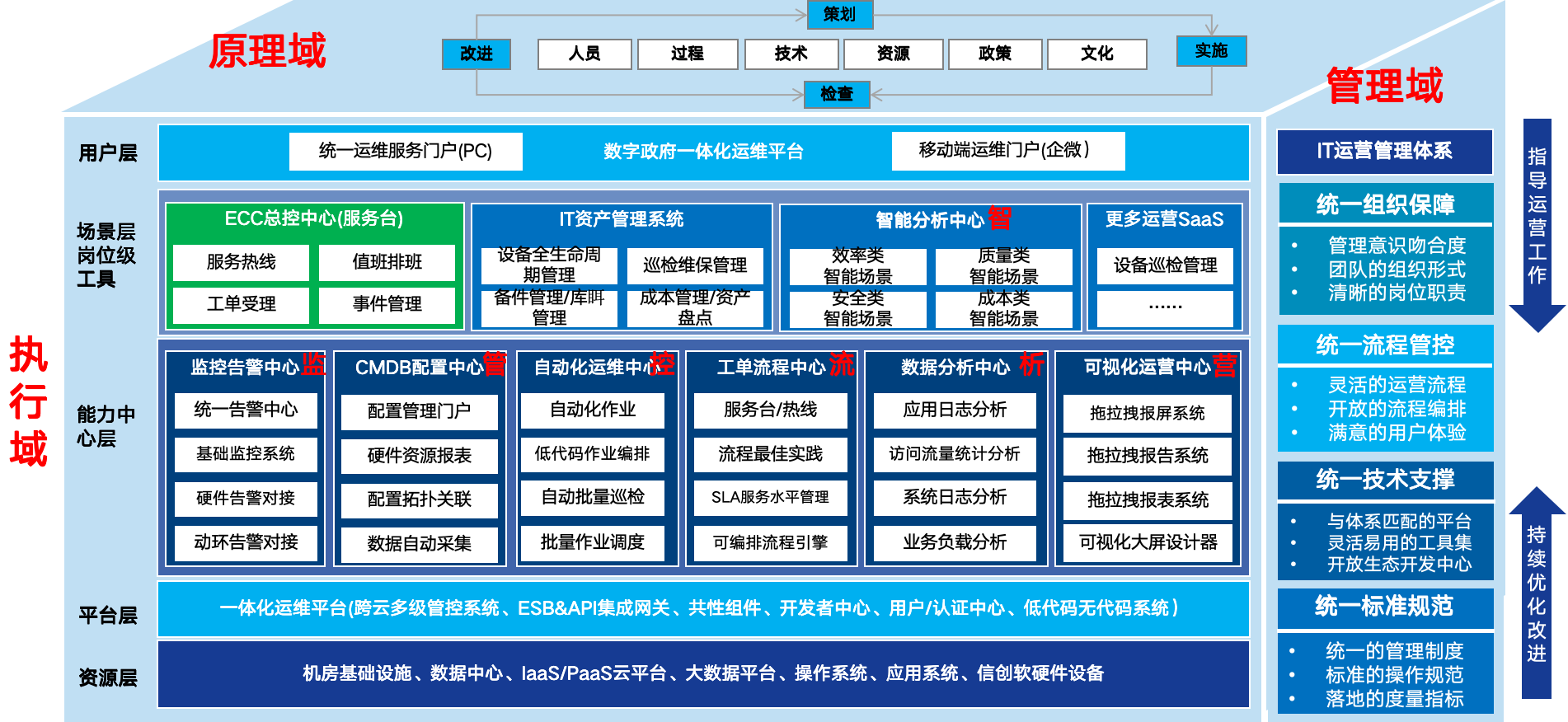嘉为解决方案及架构图