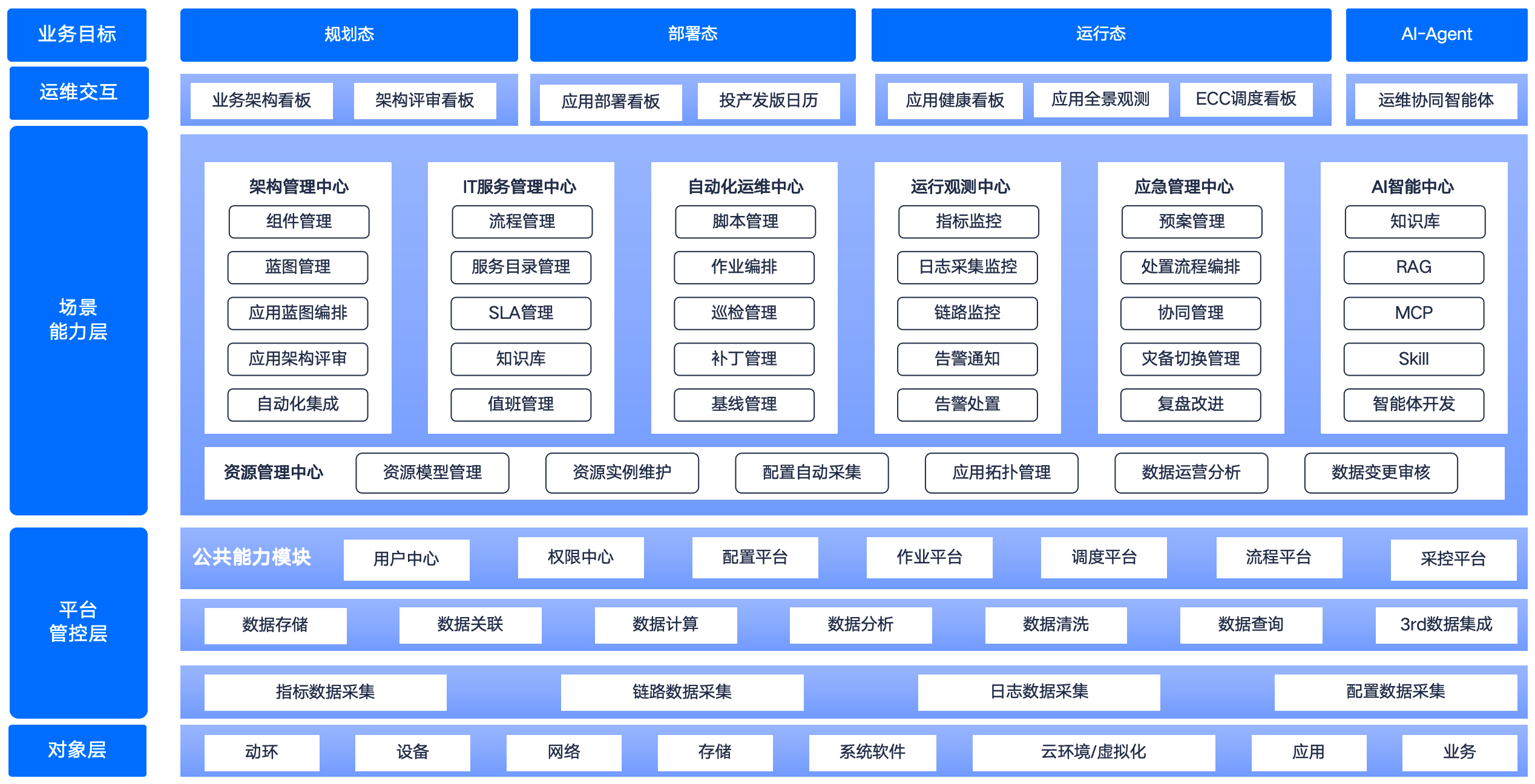 嘉为解决方案及架构图