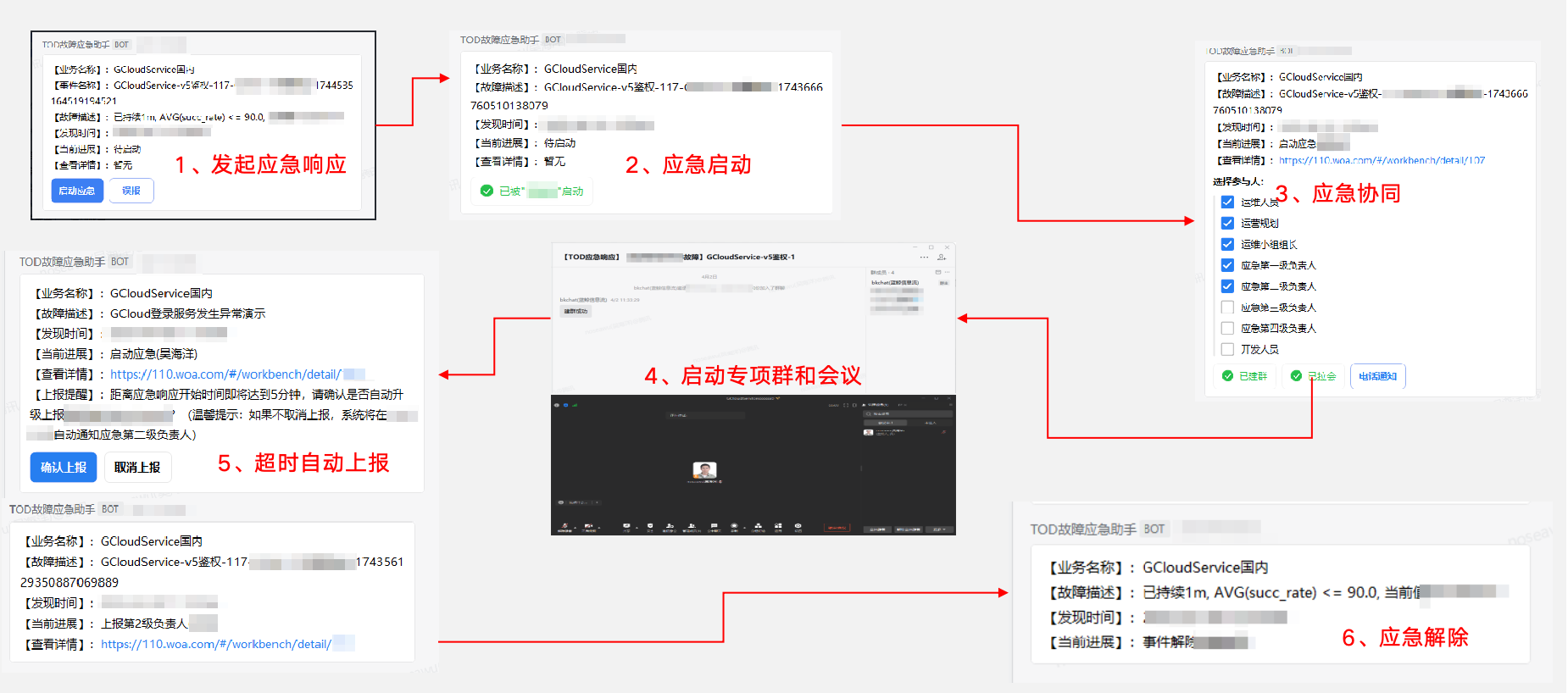 移动端应急