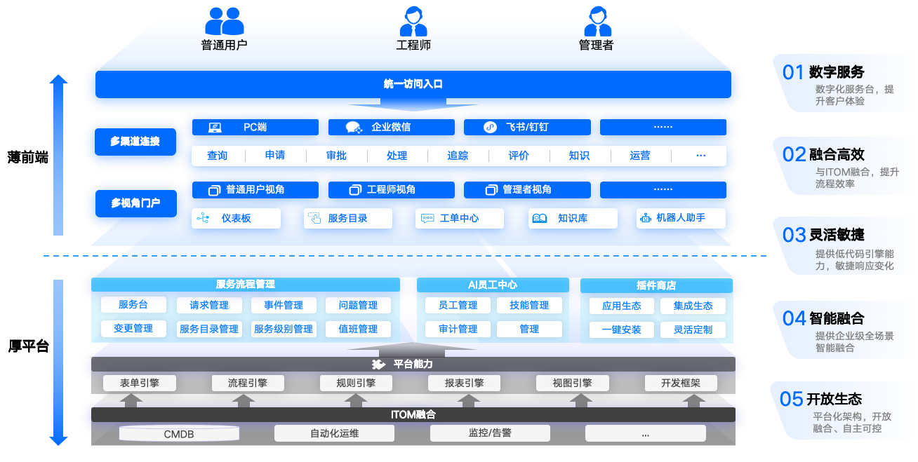 应用运维自动化解决方案