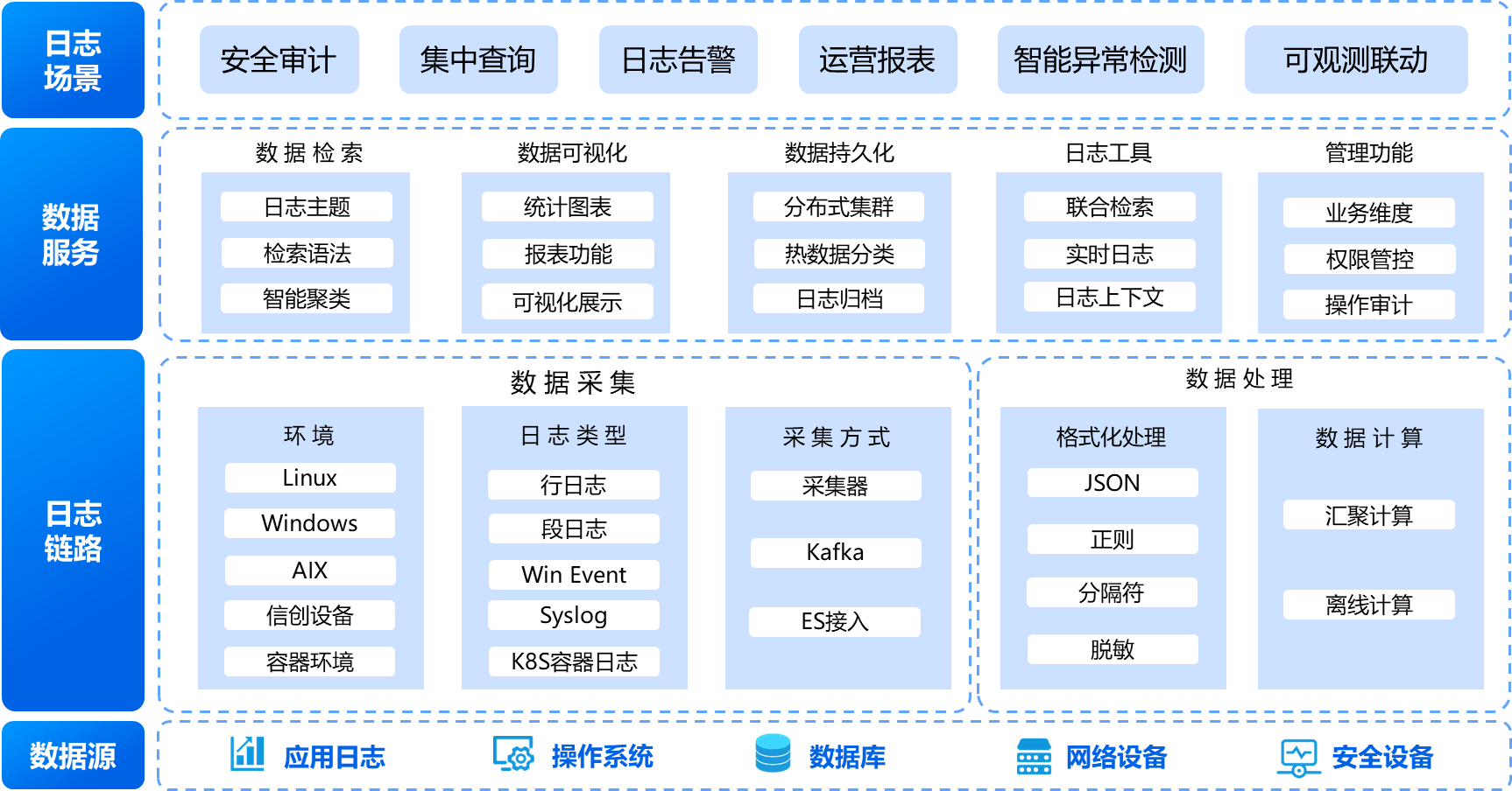 应用运维自动化解决方案