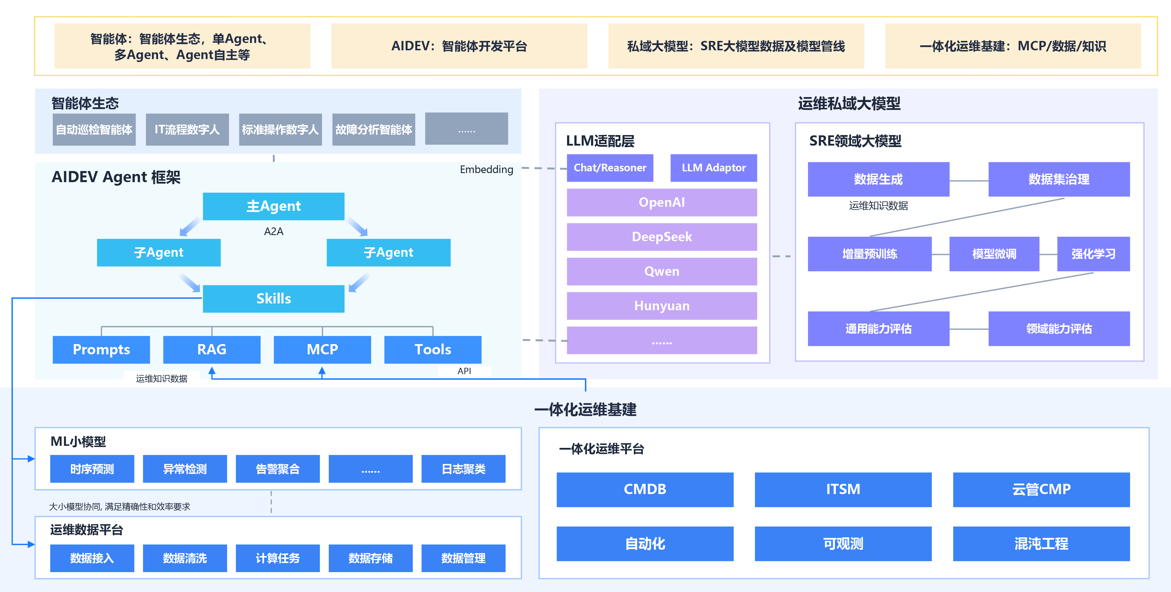 应用运维自动化解决方案